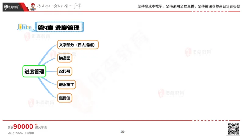 2025.5.17佑森教育丁雷授课一建机电实务《管理》专用讲义，版权所有，侵权必究_2026年一级建造师_2026年一建机电_2025年一建机电SVIP_02-基础精讲✿高端面授✿深度强化