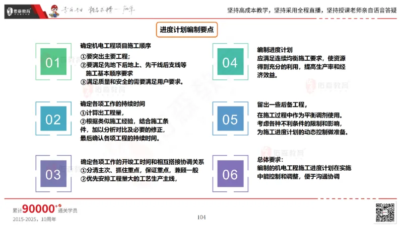 2025.5.17佑森教育丁雷授课一建机电实务《管理》专用讲义，版权所有，侵权必究_2026年一级建造师_2026年一建机电_2025年一建机电SVIP_02-基础精讲✿高端面授✿深度强化