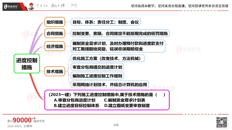 2025.5.17佑森教育丁雷授课一建机电实务《管理》专用讲义，版权所有，侵权必究_2026年一级建造师_2026年一建机电_2025年一建机电SVIP_02-基础精讲✿高端面授✿深度强化
