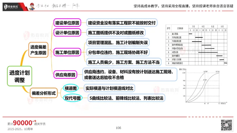2025.5.17佑森教育丁雷授课一建机电实务《管理》专用讲义，版权所有，侵权必究_2026年一级建造师_2026年一建机电_2025年一建机电SVIP_02-基础精讲✿高端面授✿深度强化