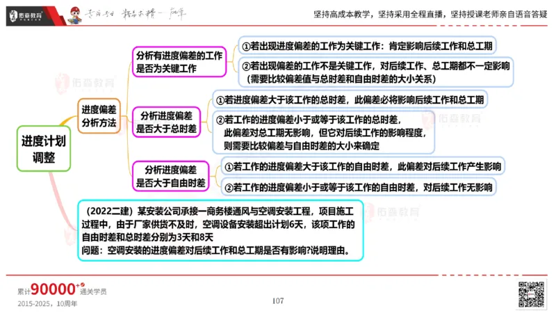 2025.5.17佑森教育丁雷授课一建机电实务《管理》专用讲义，版权所有，侵权必究_2026年一级建造师_2026年一建机电_2025年一建机电SVIP_02-基础精讲✿高端面授✿深度强化