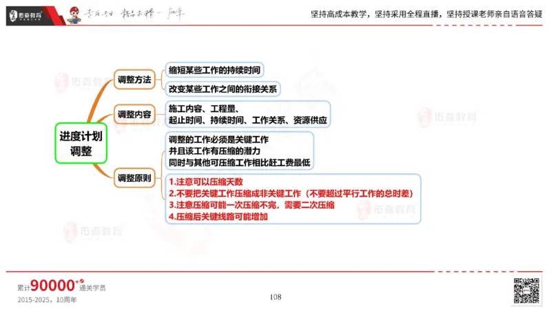 2025.5.17佑森教育丁雷授课一建机电实务《管理》专用讲义，版权所有，侵权必究_2026年一级建造师_2026年一建机电_2025年一建机电SVIP_02-基础精讲✿高端面授✿深度强化