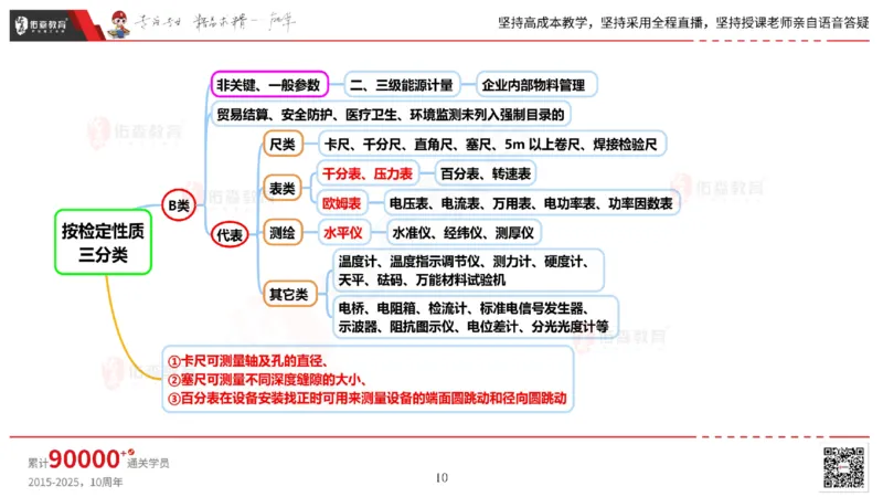 2025.5.17佑森教育丁雷授课一建机电实务《管理》专用讲义，版权所有，侵权必究_2026年一级建造师_2026年一建机电_2025年一建机电SVIP_02-基础精讲✿高端面授✿深度强化