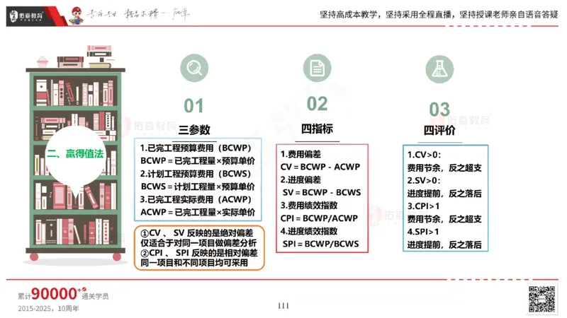 2025.5.17佑森教育丁雷授课一建机电实务《管理》专用讲义，版权所有，侵权必究_2026年一级建造师_2026年一建机电_2025年一建机电SVIP_02-基础精讲✿高端面授✿深度强化