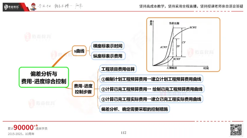 2025.5.17佑森教育丁雷授课一建机电实务《管理》专用讲义，版权所有，侵权必究_2026年一级建造师_2026年一建机电_2025年一建机电SVIP_02-基础精讲✿高端面授✿深度强化