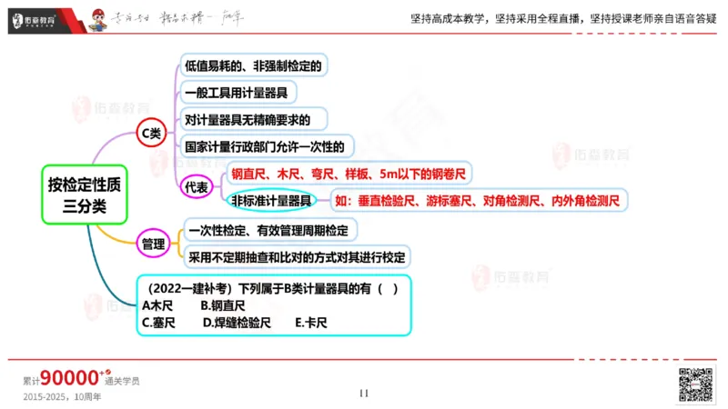 2025.5.17佑森教育丁雷授课一建机电实务《管理》专用讲义，版权所有，侵权必究_2026年一级建造师_2026年一建机电_2025年一建机电SVIP_02-基础精讲✿高端面授✿深度强化