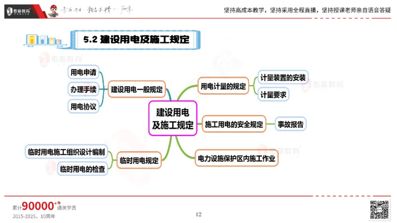 2025.5.17佑森教育丁雷授课一建机电实务《管理》专用讲义，版权所有，侵权必究_2026年一级建造师_2026年一建机电_2025年一建机电SVIP_02-基础精讲✿高端面授✿深度强化