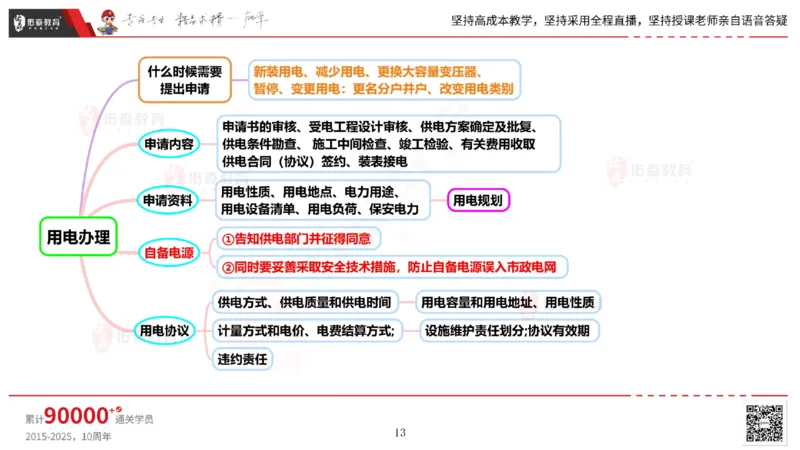 2025.5.17佑森教育丁雷授课一建机电实务《管理》专用讲义，版权所有，侵权必究_2026年一级建造师_2026年一建机电_2025年一建机电SVIP_02-基础精讲✿高端面授✿深度强化