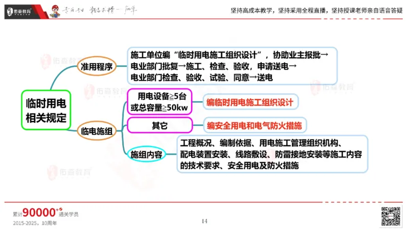 2025.5.17佑森教育丁雷授课一建机电实务《管理》专用讲义，版权所有，侵权必究_2026年一级建造师_2026年一建机电_2025年一建机电SVIP_02-基础精讲✿高端面授✿深度强化