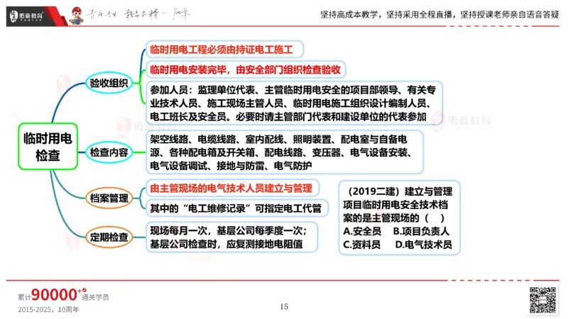 2025.5.17佑森教育丁雷授课一建机电实务《管理》专用讲义，版权所有，侵权必究_2026年一级建造师_2026年一建机电_2025年一建机电SVIP_02-基础精讲✿高端面授✿深度强化