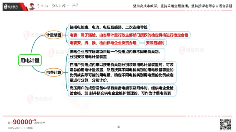2025.5.17佑森教育丁雷授课一建机电实务《管理》专用讲义，版权所有，侵权必究_2026年一级建造师_2026年一建机电_2025年一建机电SVIP_02-基础精讲✿高端面授✿深度强化
