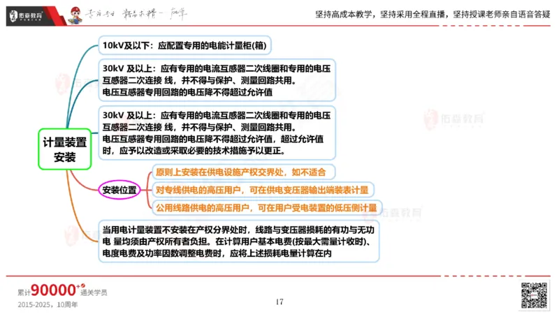 2025.5.17佑森教育丁雷授课一建机电实务《管理》专用讲义，版权所有，侵权必究_2026年一级建造师_2026年一建机电_2025年一建机电SVIP_02-基础精讲✿高端面授✿深度强化