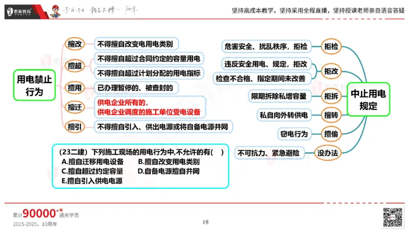 2025.5.17佑森教育丁雷授课一建机电实务《管理》专用讲义，版权所有，侵权必究_2026年一级建造师_2026年一建机电_2025年一建机电SVIP_02-基础精讲✿高端面授✿深度强化
