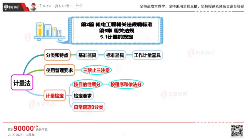 2025.5.17佑森教育丁雷授课一建机电实务《管理》专用讲义，版权所有，侵权必究_2026年一级建造师_2026年一建机电_2025年一建机电SVIP_02-基础精讲✿高端面授✿深度强化