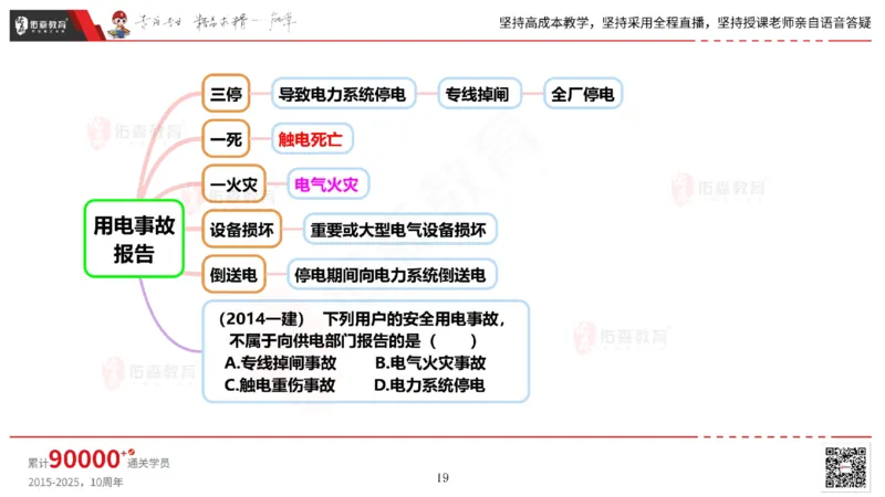 2025.5.17佑森教育丁雷授课一建机电实务《管理》专用讲义，版权所有，侵权必究_2026年一级建造师_2026年一建机电_2025年一建机电SVIP_02-基础精讲✿高端面授✿深度强化