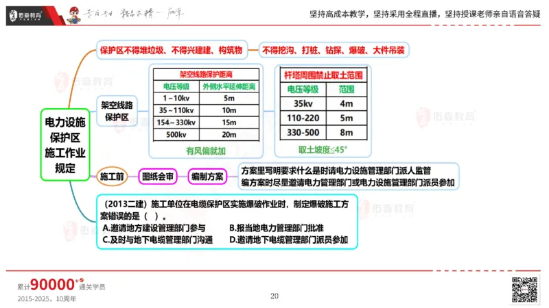 2025.5.17佑森教育丁雷授课一建机电实务《管理》专用讲义，版权所有，侵权必究_2026年一级建造师_2026年一建机电_2025年一建机电SVIP_02-基础精讲✿高端面授✿深度强化
