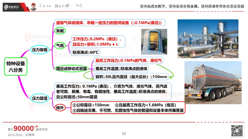 2025.5.17佑森教育丁雷授课一建机电实务《管理》专用讲义，版权所有，侵权必究_2026年一级建造师_2026年一建机电_2025年一建机电SVIP_02-基础精讲✿高端面授✿深度强化