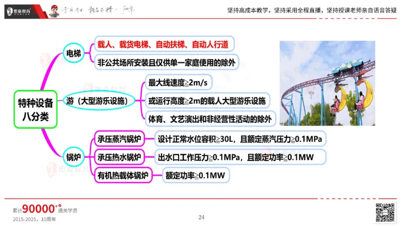 2025.5.17佑森教育丁雷授课一建机电实务《管理》专用讲义，版权所有，侵权必究_2026年一级建造师_2026年一建机电_2025年一建机电SVIP_02-基础精讲✿高端面授✿深度强化