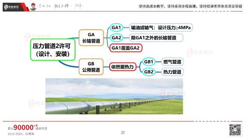 2025.5.17佑森教育丁雷授课一建机电实务《管理》专用讲义，版权所有，侵权必究_2026年一级建造师_2026年一建机电_2025年一建机电SVIP_02-基础精讲✿高端面授✿深度强化