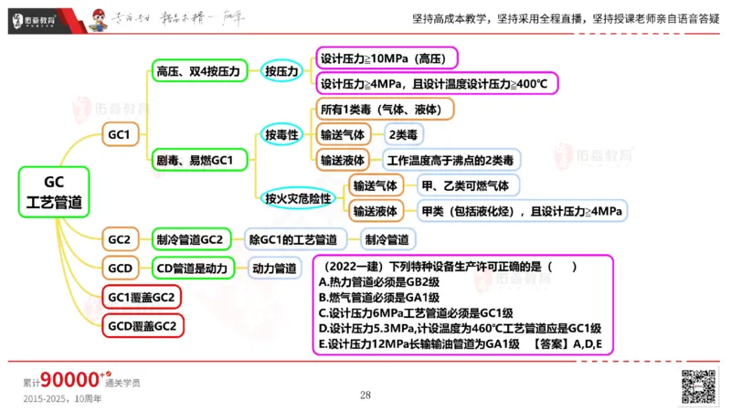 2025.5.17佑森教育丁雷授课一建机电实务《管理》专用讲义，版权所有，侵权必究_2026年一级建造师_2026年一建机电_2025年一建机电SVIP_02-基础精讲✿高端面授✿深度强化