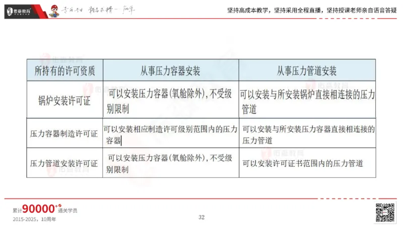2025.5.17佑森教育丁雷授课一建机电实务《管理》专用讲义，版权所有，侵权必究_2026年一级建造师_2026年一建机电_2025年一建机电SVIP_02-基础精讲✿高端面授✿深度强化