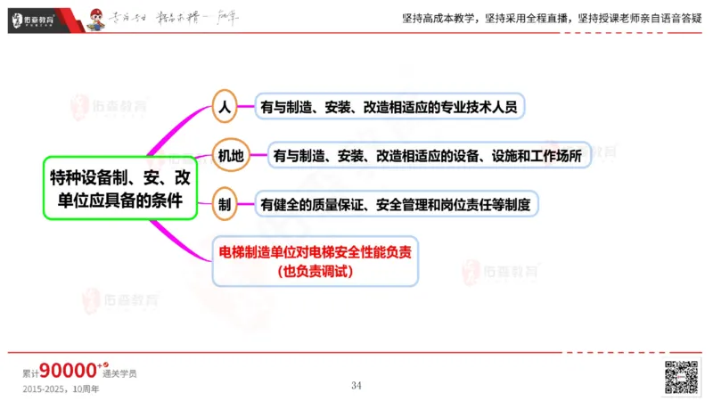 2025.5.17佑森教育丁雷授课一建机电实务《管理》专用讲义，版权所有，侵权必究_2026年一级建造师_2026年一建机电_2025年一建机电SVIP_02-基础精讲✿高端面授✿深度强化