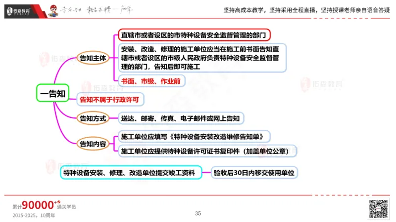 2025.5.17佑森教育丁雷授课一建机电实务《管理》专用讲义，版权所有，侵权必究_2026年一级建造师_2026年一建机电_2025年一建机电SVIP_02-基础精讲✿高端面授✿深度强化