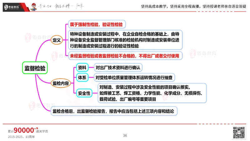 2025.5.17佑森教育丁雷授课一建机电实务《管理》专用讲义，版权所有，侵权必究_2026年一级建造师_2026年一建机电_2025年一建机电SVIP_02-基础精讲✿高端面授✿深度强化