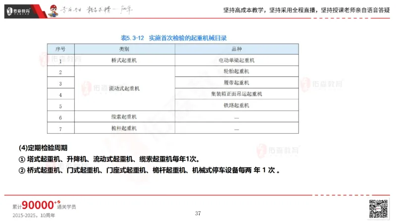 2025.5.17佑森教育丁雷授课一建机电实务《管理》专用讲义，版权所有，侵权必究_2026年一级建造师_2026年一建机电_2025年一建机电SVIP_02-基础精讲✿高端面授✿深度强化