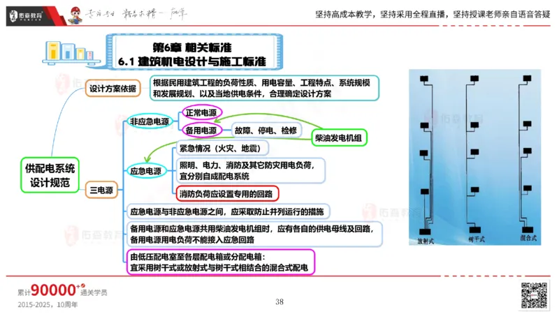 2025.5.17佑森教育丁雷授课一建机电实务《管理》专用讲义，版权所有，侵权必究_2026年一级建造师_2026年一建机电_2025年一建机电SVIP_02-基础精讲✿高端面授✿深度强化