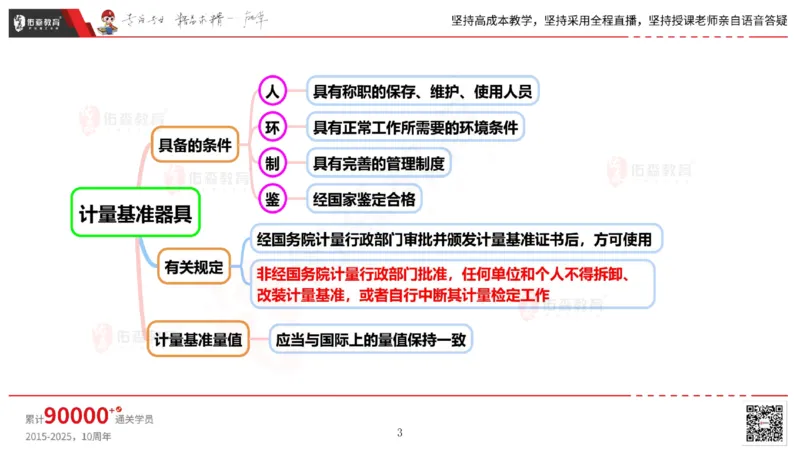 2025.5.17佑森教育丁雷授课一建机电实务《管理》专用讲义，版权所有，侵权必究_2026年一级建造师_2026年一建机电_2025年一建机电SVIP_02-基础精讲✿高端面授✿深度强化