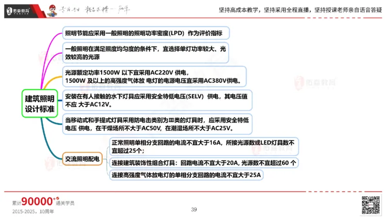 2025.5.17佑森教育丁雷授课一建机电实务《管理》专用讲义，版权所有，侵权必究_2026年一级建造师_2026年一建机电_2025年一建机电SVIP_02-基础精讲✿高端面授✿深度强化