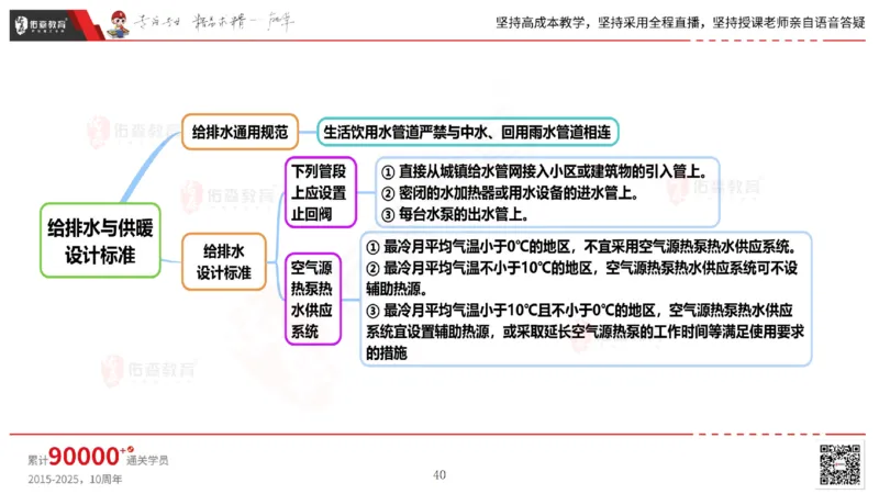 2025.5.17佑森教育丁雷授课一建机电实务《管理》专用讲义，版权所有，侵权必究_2026年一级建造师_2026年一建机电_2025年一建机电SVIP_02-基础精讲✿高端面授✿深度强化