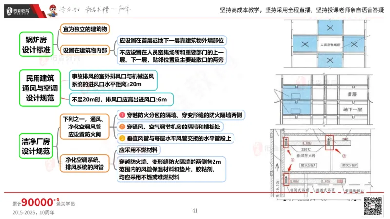 2025.5.17佑森教育丁雷授课一建机电实务《管理》专用讲义，版权所有，侵权必究_2026年一级建造师_2026年一建机电_2025年一建机电SVIP_02-基础精讲✿高端面授✿深度强化
