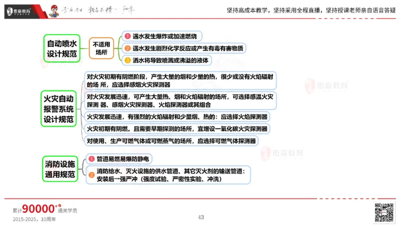 2025.5.17佑森教育丁雷授课一建机电实务《管理》专用讲义，版权所有，侵权必究_2026年一级建造师_2026年一建机电_2025年一建机电SVIP_02-基础精讲✿高端面授✿深度强化