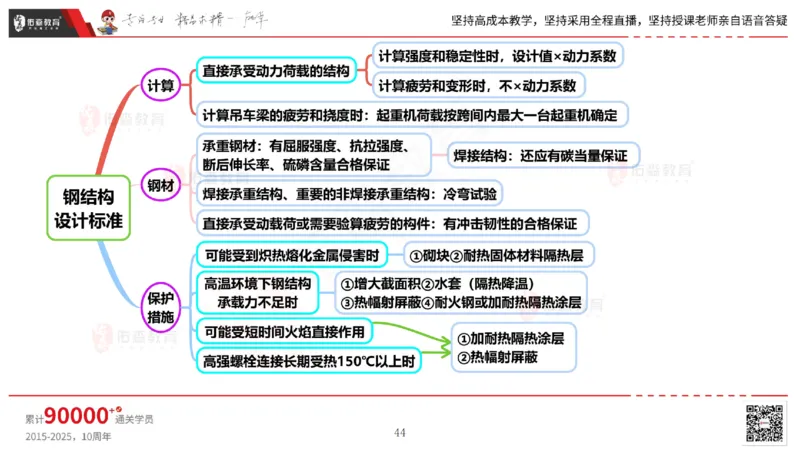 2025.5.17佑森教育丁雷授课一建机电实务《管理》专用讲义，版权所有，侵权必究_2026年一级建造师_2026年一建机电_2025年一建机电SVIP_02-基础精讲✿高端面授✿深度强化