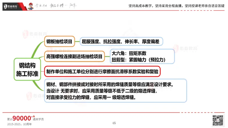 2025.5.17佑森教育丁雷授课一建机电实务《管理》专用讲义，版权所有，侵权必究_2026年一级建造师_2026年一建机电_2025年一建机电SVIP_02-基础精讲✿高端面授✿深度强化