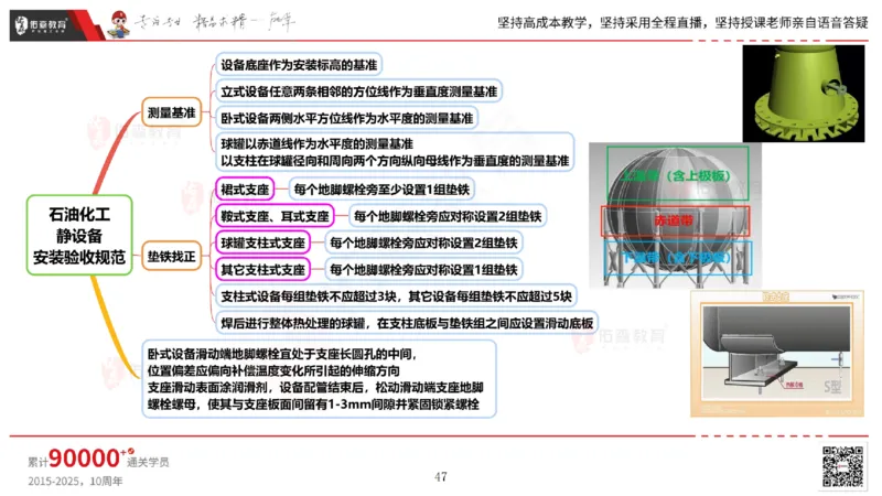 2025.5.17佑森教育丁雷授课一建机电实务《管理》专用讲义，版权所有，侵权必究_2026年一级建造师_2026年一建机电_2025年一建机电SVIP_02-基础精讲✿高端面授✿深度强化