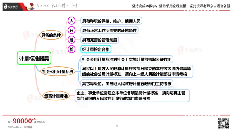 2025.5.17佑森教育丁雷授课一建机电实务《管理》专用讲义，版权所有，侵权必究_2026年一级建造师_2026年一建机电_2025年一建机电SVIP_02-基础精讲✿高端面授✿深度强化