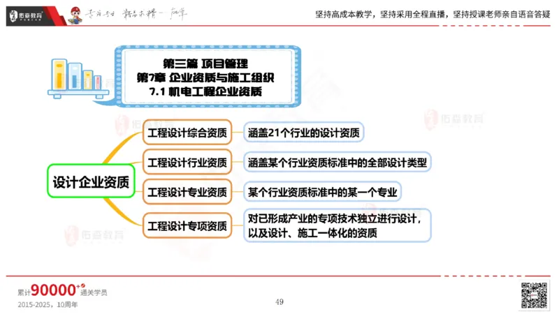 2025.5.17佑森教育丁雷授课一建机电实务《管理》专用讲义，版权所有，侵权必究_2026年一级建造师_2026年一建机电_2025年一建机电SVIP_02-基础精讲✿高端面授✿深度强化