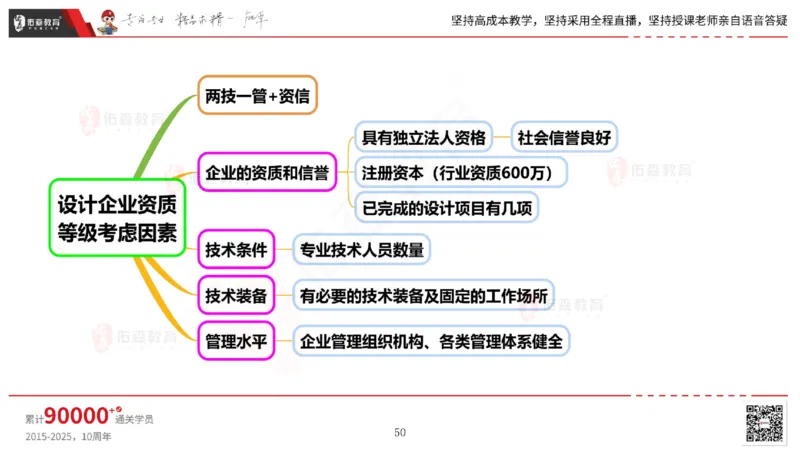2025.5.17佑森教育丁雷授课一建机电实务《管理》专用讲义，版权所有，侵权必究_2026年一级建造师_2026年一建机电_2025年一建机电SVIP_02-基础精讲✿高端面授✿深度强化