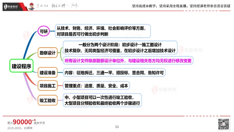 2025.5.17佑森教育丁雷授课一建机电实务《管理》专用讲义，版权所有，侵权必究_2026年一级建造师_2026年一建机电_2025年一建机电SVIP_02-基础精讲✿高端面授✿深度强化