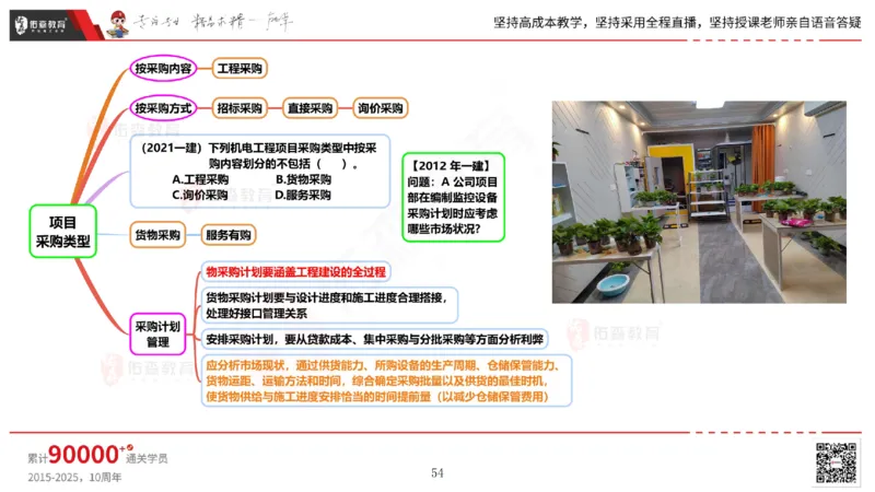 2025.5.17佑森教育丁雷授课一建机电实务《管理》专用讲义，版权所有，侵权必究_2026年一级建造师_2026年一建机电_2025年一建机电SVIP_02-基础精讲✿高端面授✿深度强化