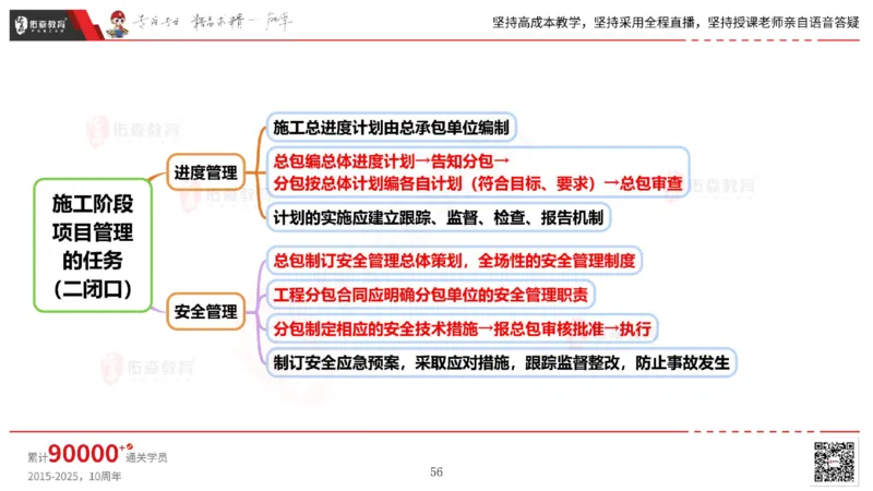 2025.5.17佑森教育丁雷授课一建机电实务《管理》专用讲义，版权所有，侵权必究_2026年一级建造师_2026年一建机电_2025年一建机电SVIP_02-基础精讲✿高端面授✿深度强化