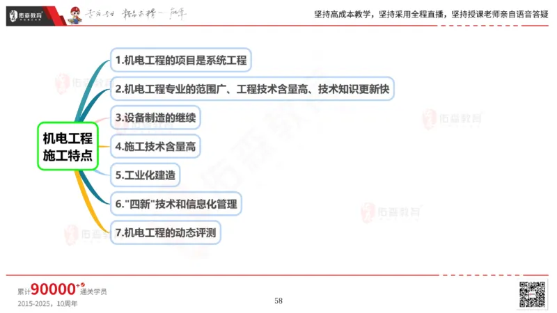 2025.5.17佑森教育丁雷授课一建机电实务《管理》专用讲义，版权所有，侵权必究_2026年一级建造师_2026年一建机电_2025年一建机电SVIP_02-基础精讲✿高端面授✿深度强化