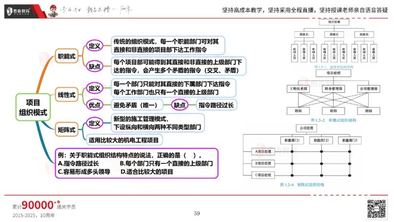 2025.5.17佑森教育丁雷授课一建机电实务《管理》专用讲义，版权所有，侵权必究_2026年一级建造师_2026年一建机电_2025年一建机电SVIP_02-基础精讲✿高端面授✿深度强化