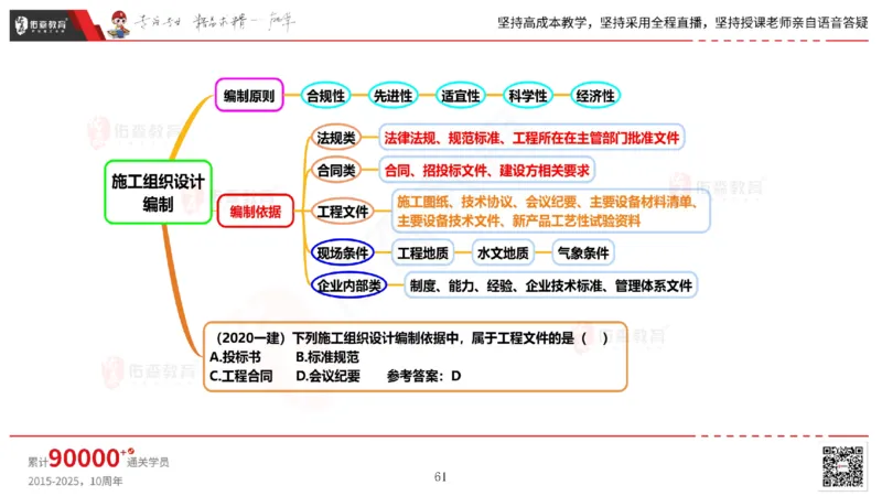 2025.5.17佑森教育丁雷授课一建机电实务《管理》专用讲义，版权所有，侵权必究_2026年一级建造师_2026年一建机电_2025年一建机电SVIP_02-基础精讲✿高端面授✿深度强化