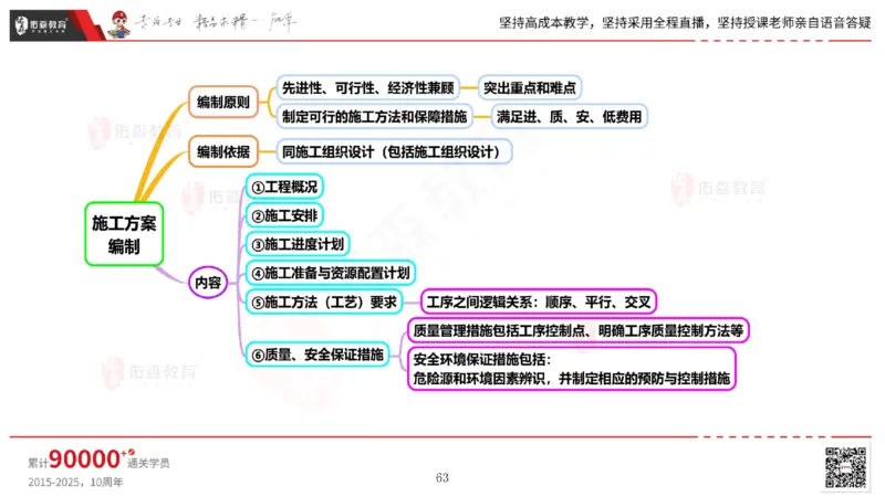 2025.5.17佑森教育丁雷授课一建机电实务《管理》专用讲义，版权所有，侵权必究_2026年一级建造师_2026年一建机电_2025年一建机电SVIP_02-基础精讲✿高端面授✿深度强化