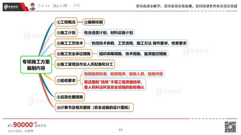 2025.5.17佑森教育丁雷授课一建机电实务《管理》专用讲义，版权所有，侵权必究_2026年一级建造师_2026年一建机电_2025年一建机电SVIP_02-基础精讲✿高端面授✿深度强化