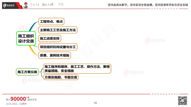2025.5.17佑森教育丁雷授课一建机电实务《管理》专用讲义，版权所有，侵权必究_2026年一级建造师_2026年一建机电_2025年一建机电SVIP_02-基础精讲✿高端面授✿深度强化